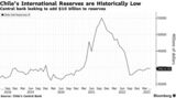 Chile Central Bank Risks Short-Term Turbulence to Replenish Foreign Reserves