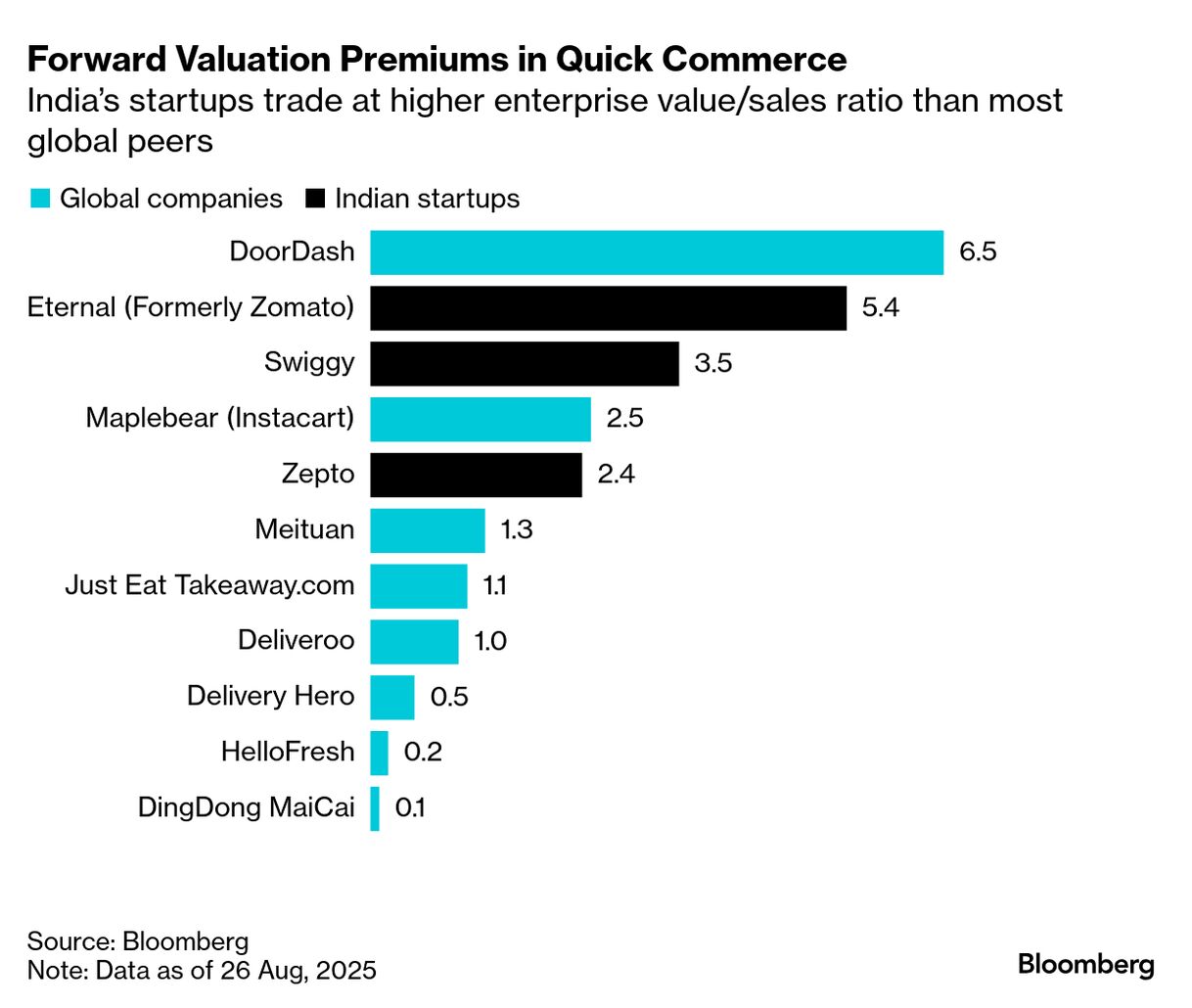 Flipkart and Amazon Intensify Competition in India’s Quick Commerce Market