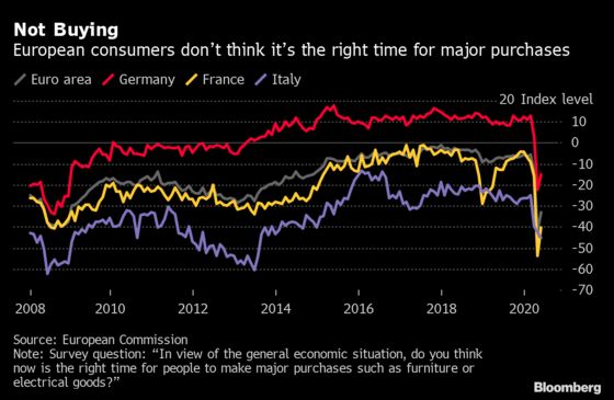 Europeans Not Feeling Very Hopeful About Their Economy Just Yet