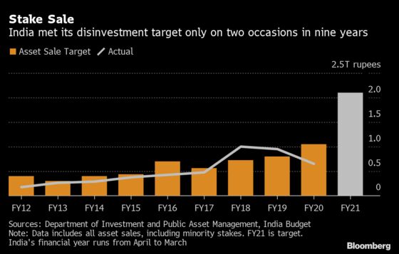 Five Key Numbers Investors Must Watch in India’s Budget