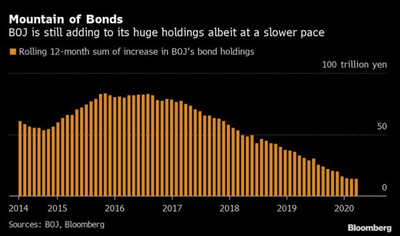 How Bank of Japan’s Massive Market Operations Make and Break Investors