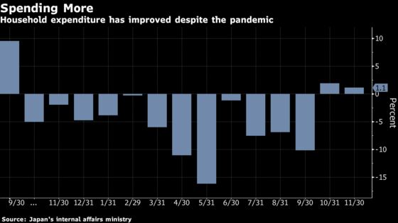 Charting the Global Economy: Resurgent Virus Taking Bigger Toll