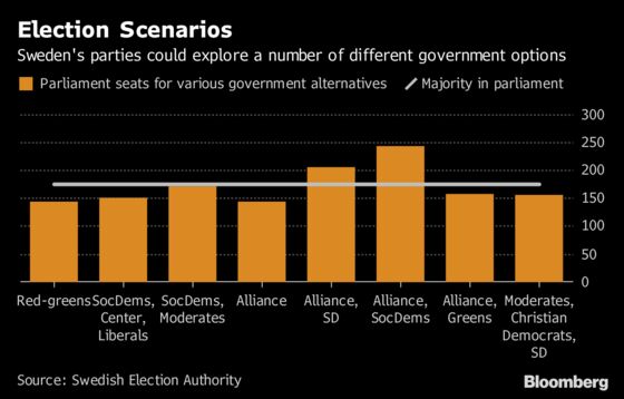 Sweden's Government Talks Go Nowhere as Main Blocs Trade Barbs