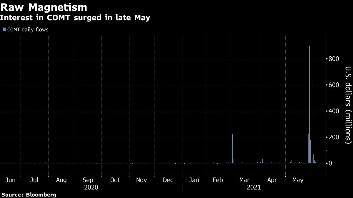 Blackrock etf Blackrock etf