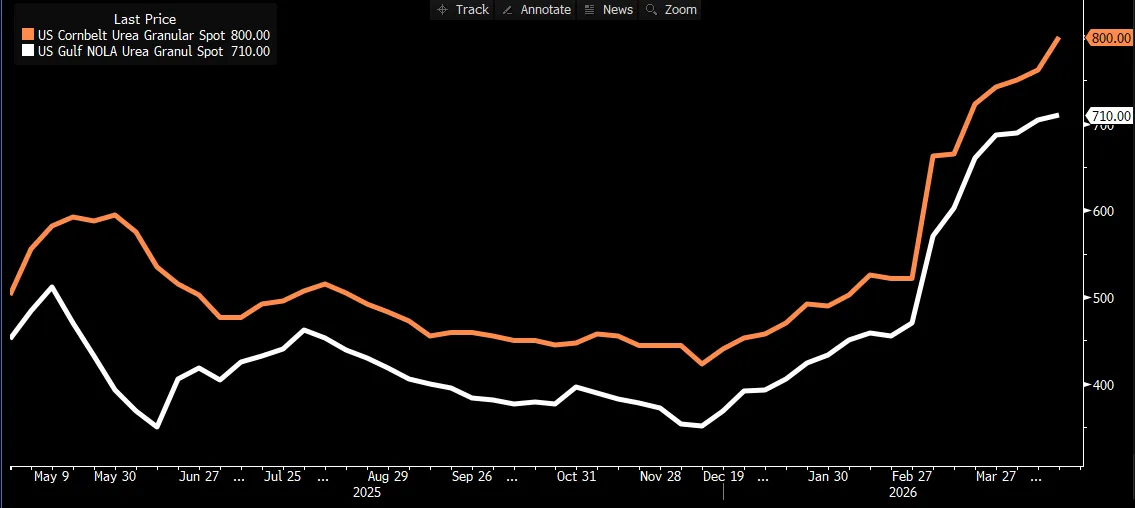Iran War: Inflation Hitting the U.S., More to Come, Don’t Tell Mr. Market