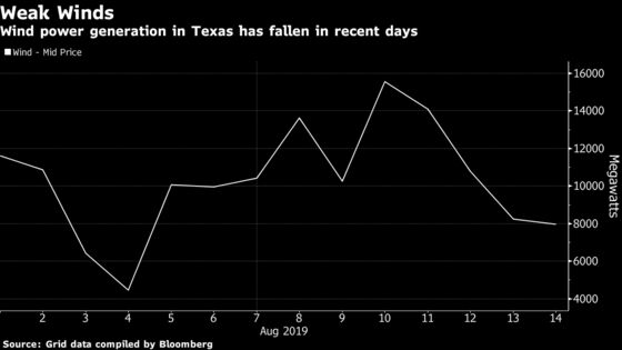 On the Brink of Blackouts, Texas Makes Case for New Plants