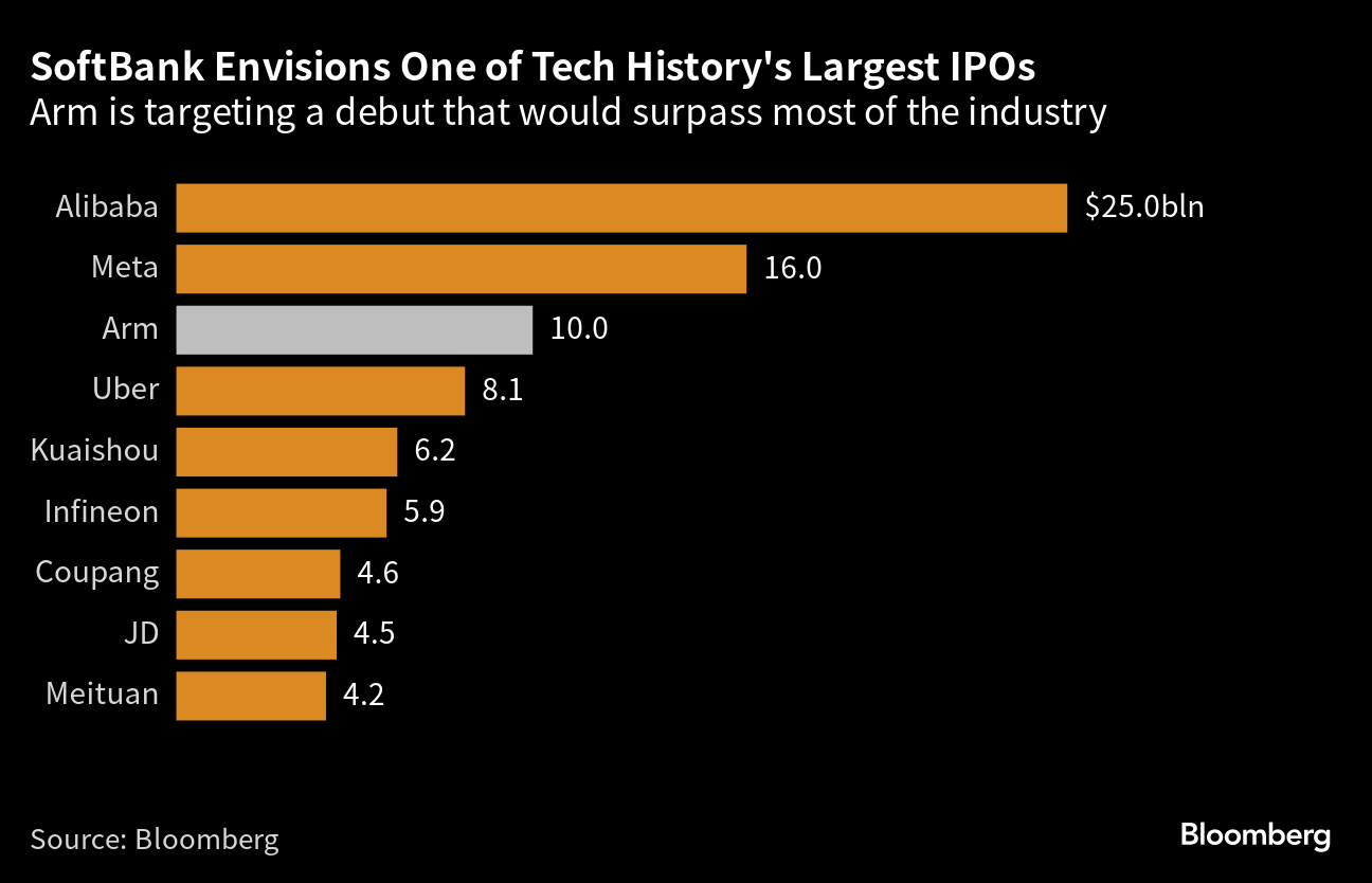 Microsoft-Activision Enters Final Boss Battle With CMA - Bloomberg