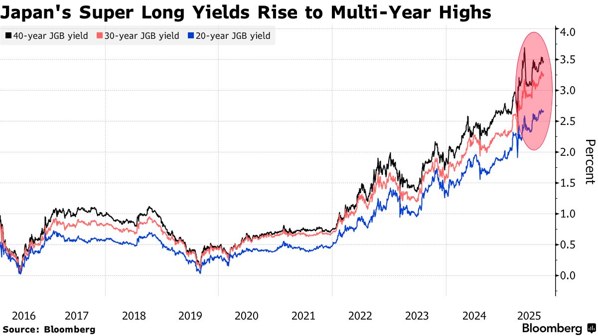 邦楽 Scheduled by the Budget Mitsuyoshi Amazon.co.jp: Scheduled by the Budget - 吾妻光良 & The