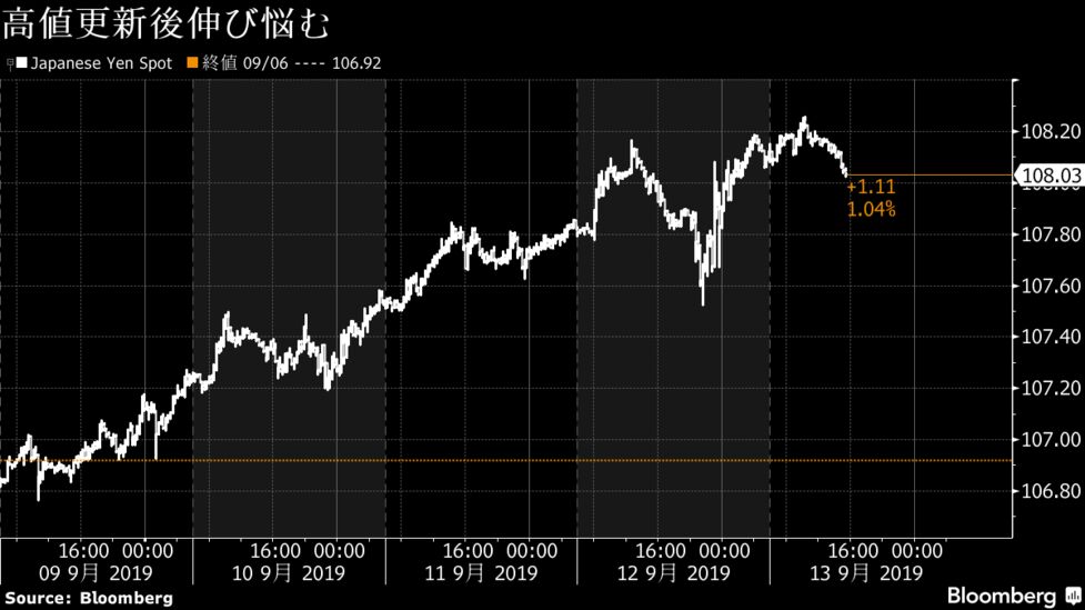 ドル 円は108円前半 米中融和や欧米金利上昇で一時６週ぶり高値 Bloomberg