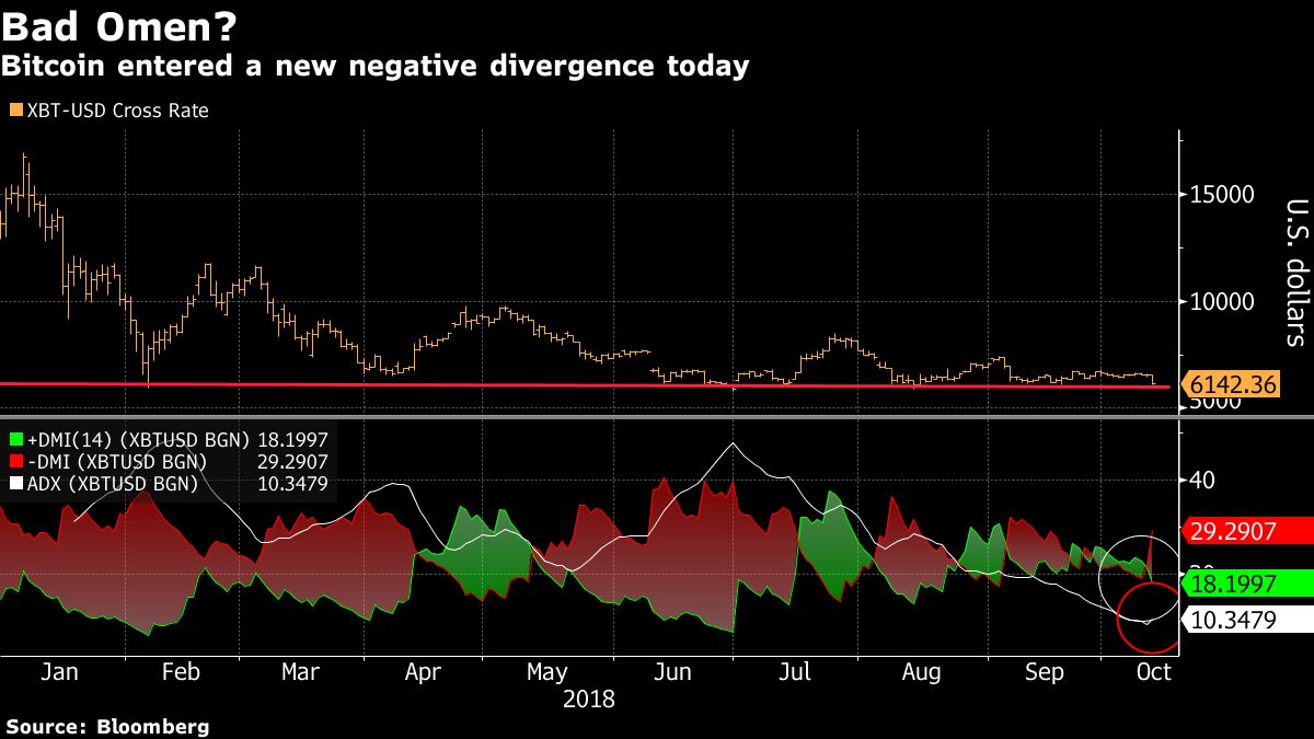 Adx of bitcoin (89) 사진