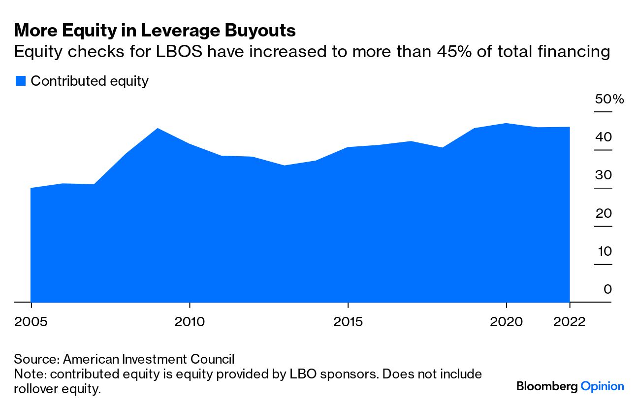 Where Are All the Private Equity Bankruptcies Bloomberg