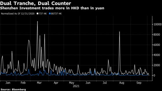 Hong Kong Studies Boosting Yuan-Denominated Stocks on Bourse