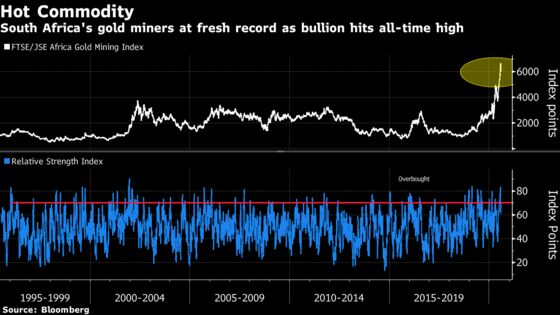 World’s Best-Performing Gold Stock Doesn’t Operate Any Mines