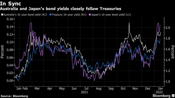 Global Bonds Under Siege as Treasuries Selloff Spreads