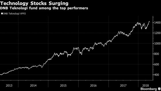 Cryptos Hide Risk for Chipmakers, Top Tech Fund Manager Warns