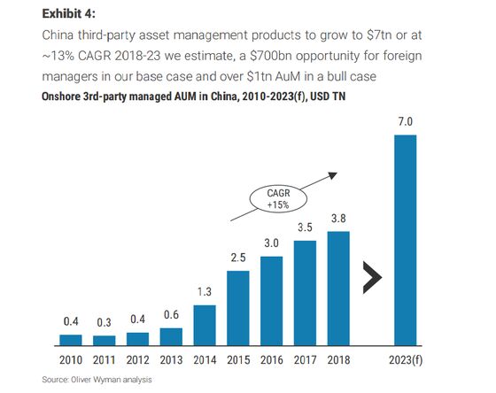 Morgan Stanley Sees China as Key for Asset Manager Growth