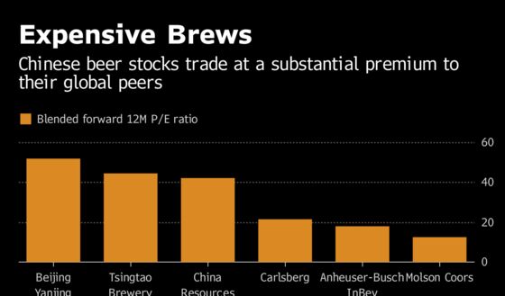 China Beer Stock Bulls Pine for Vindication on Valuations