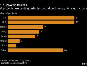 relates to Battery Pioneer Suggests Letting EVs Power the Grid to Go Green