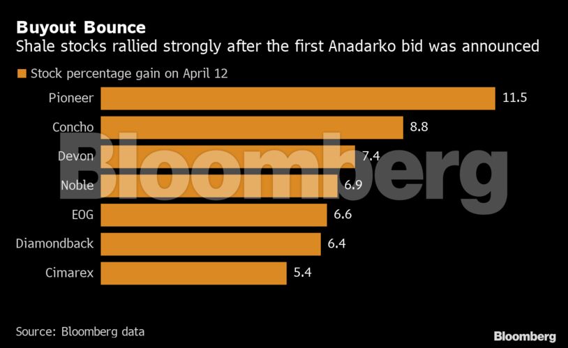 Buyout Bounce