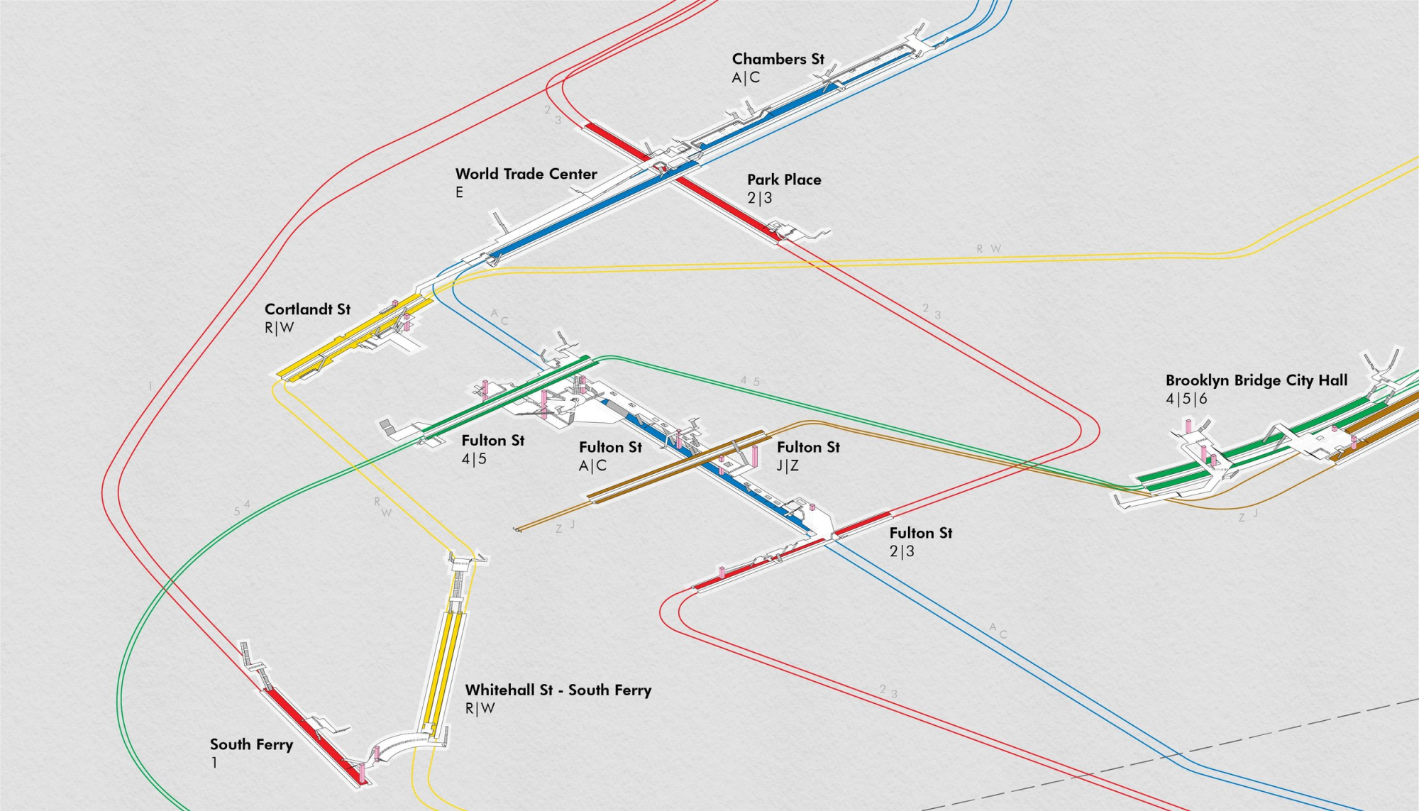 Your guide to Tram Line No 42 