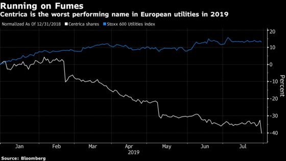 Centrica Earnings Contain ‘Litany of Negatives’: Street Wrap