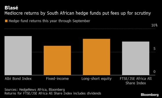 South Africa Hedge Funds Bet on Rules to Stem Outflows