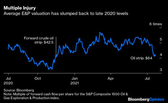 CEO Pay Is the Last Temptation of Shale