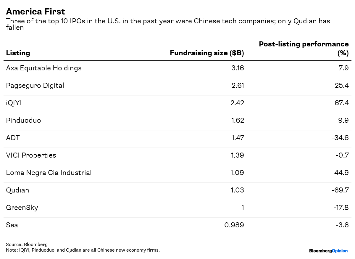 Wuxi biologics cayman inc ipo
