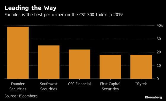 China’s Best 2019 Stock Is Already Up 33% and No One Knows Why