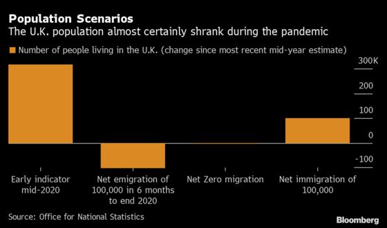 U.K. Population Growth Slowed Sharply at the Start of Pandemic