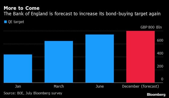 BOE to Keep Backing Stimulus Even as Splits Emerge on Economy