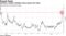 Sterling's implied volatility jumps against the dollar