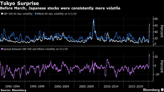 Hedge Funds Now Burned by Trades That Worked for Decades