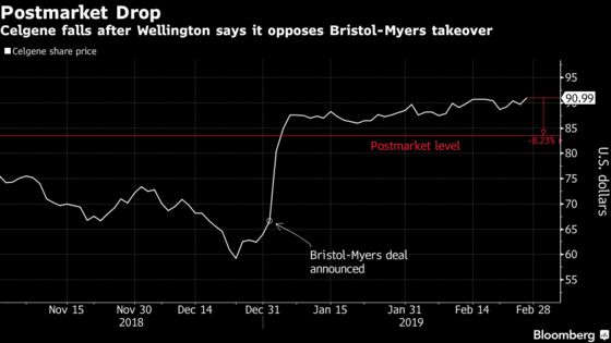 Doubt Grows on Celgene Deal as a Bristol-Myers Holder Balks