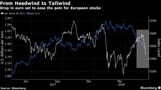 Italian Pain Is European Exporters' Gain as Turmoil Sinks Euro