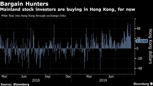 Mainland stock investors are buying in Hong Kong, for now