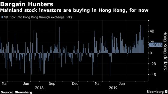 Here's Where Capital Flight From Hong Kong Will Show Up First