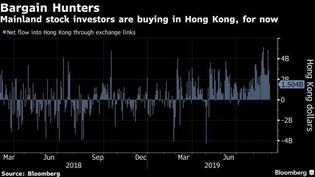 Mainland stock investors are buying in Hong Kong, for now