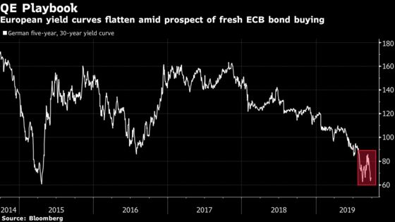 Lautenschlaeger’s Exit Removes QE Opponent for Bond Investors