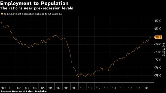 America's Job Market Is Defying Employer Labor Shortage Reports