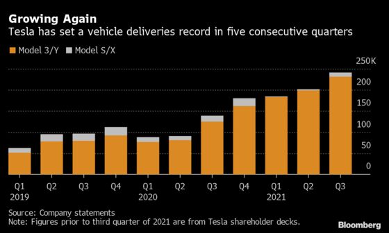 Tesla’s China Plant Keeps Coming Through as Elon Musk Hurdles Crises