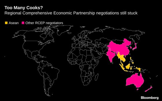 Dreams of an Asia-Pacific Trade Pact by Year-End Fading Again