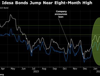 relates to Carlos Slim’s Backing Triggers Best Bond Rally in Latin America