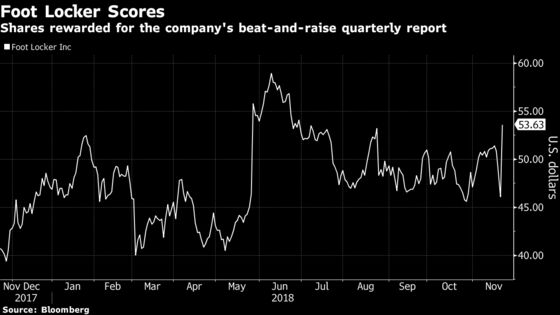 Foot Locker's Winning Strategies, Strong Demand Get Rewarded