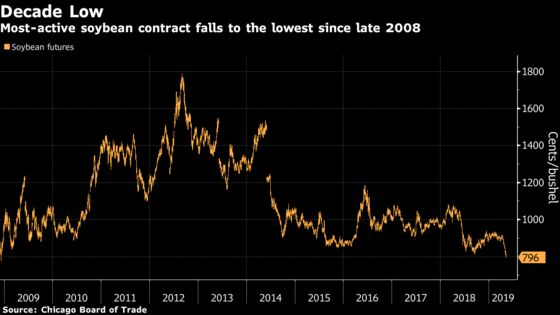 Soybeans Slump to Lowest in a Decade as Trade War Intensifies