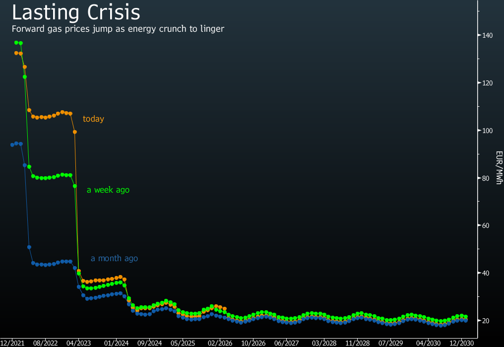 Last trades. Eu Gas crisis.