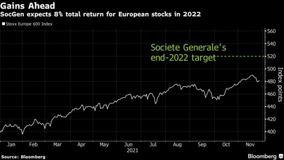 European Stocks’ Bull Market Set to Extend in 2022, SocGen Says