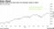 SocGen expects 8% total return for European stocks in 2022