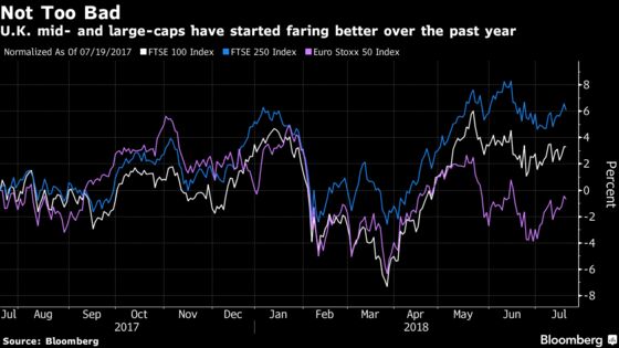 The U.K. Stock Market Isn't Paying Attention to Brexit Chatter