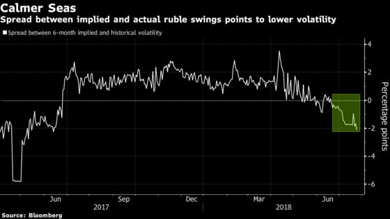 Bonds Go Like Hotcakes in Russia After Brief Sanctions Scare